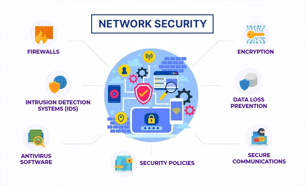 Security checklist for Windows network setup